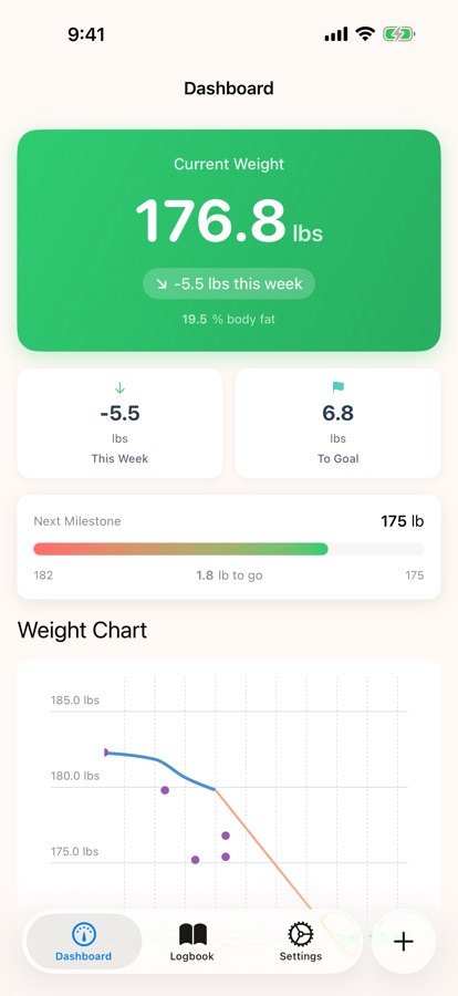 W8Trackr dashboard showing current weight, weekly change and goal progress