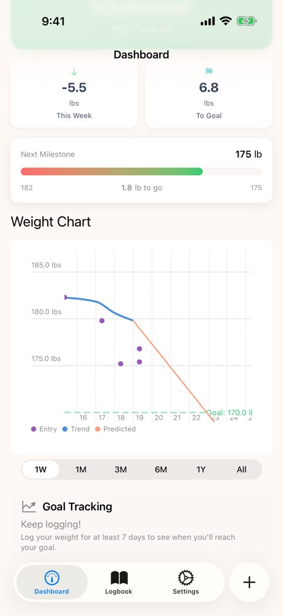 W8Trackr weight chart with a smoothed trend line